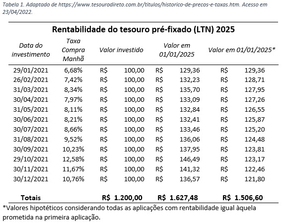 Tabela: aplicação única vs. várias aplicações